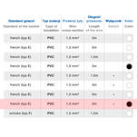 Przedłużacz z wyłącznikiem ORNO 5x2P+Z czarny - przewód 3 metry OR-AE-13150/B/3M - Meblownia.pl