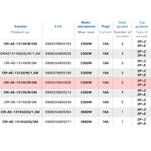 Przedłużacz z wyłącznikiem ORNO 5x2P+Z biały - przewód 3 m OR-AE-13150/W/3M - Meblownia.pl