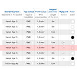Przedłużacz z wyłącznikiem ORNO 5x2P+Z biały - przewód 3 m OR-AE-13150/W/3M - Meblownia.pl