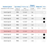 Przedłużacz z wyłącznikiem ORNO 3x2P+Z biały - przewód 5 metrów OR-AE-13146/W/5W - Meblownia.pl