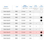 Przedłużacz z wyłącznikiem ORNO 3x2P+Z czarny - przewód 1,5 m OR-AE-13146/B/1,5M - Meblownia.pl