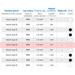Przedłużacz z wyłącznikiem ORNO 3x2P+Z biały - przewód 3 metry OR-AE-13146/W/3M - Meblownia.pl