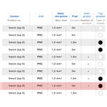 Przedłużacz z wyłącznikiem ORNO 3x2P+Z czarny - przewód 3 m OR-AE-13146/B/3M - Meblownia.pl